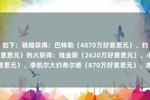 如下：骁雄获得：巴特勒（4870万好意思元）、约什-理查德森（300万好意思元）热火获得：维金斯（2620万好意思元）、小佩顿（910万好意思元）、李凯尔大约希尔德（870万好意思元）、库明加（780万好意思元）    体育录像/图片