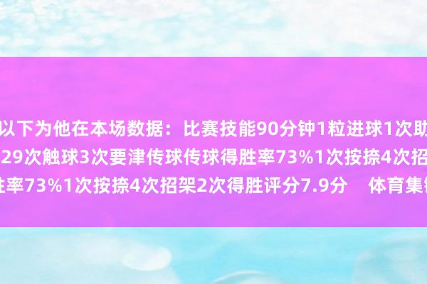 以下为他在本场数据：比赛技能90分钟1粒进球1次助攻7射3正2次错失良机29次触球3次要津传球传球得胜率73%1次按捺4次招架2次得胜评分7.9分    体育集锦