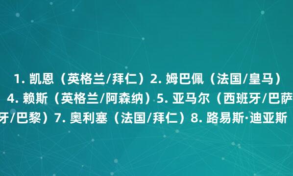 1. 凯恩（英格兰/拜仁）2. 姆巴佩（法国/皇马）3. 哈兰德（挪威/曼城）4. 赖斯（英格兰/阿森纳）5. 亚马尔（西班牙/巴萨）6. 维蒂尼亚（葡萄牙/巴黎）7. 奥利塞（法国/拜仁）8. 路易斯·迪亚斯（哥伦比亚/拜仁）9. 埃斯特旺（巴西/切尔西）10. 阿什拉夫（摩洛哥/巴黎）    体育集锦